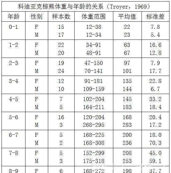 科迪亚克棕熊和东北虎谁更厉害 快资讯