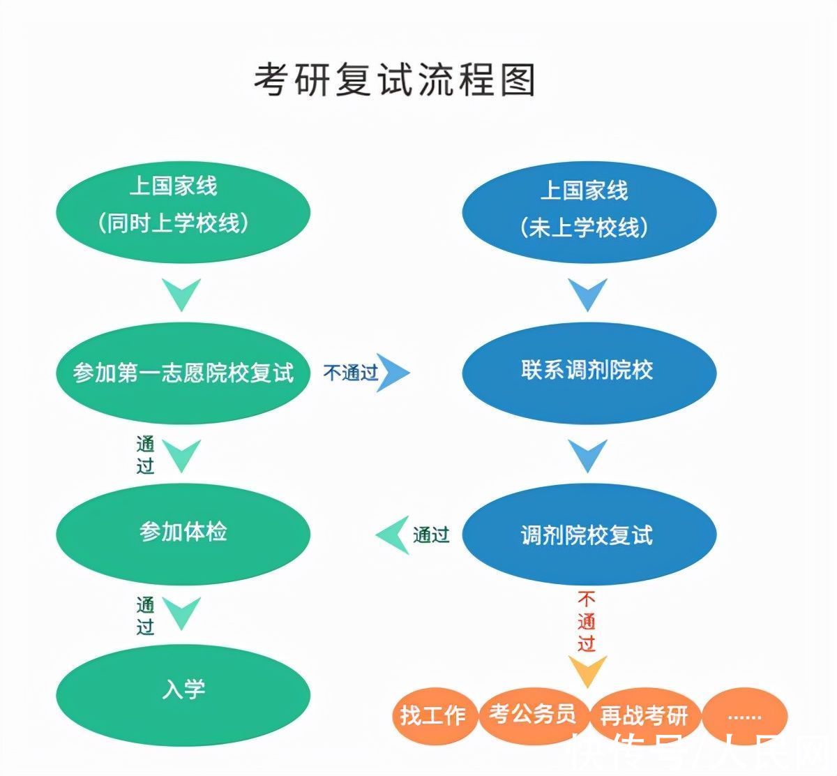 研招办|2022年考研初试成绩今起公布 这些信息要注意