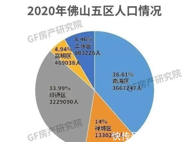 户籍|这招妙啊!佛山悄然抢人才,奔着超大城市努力