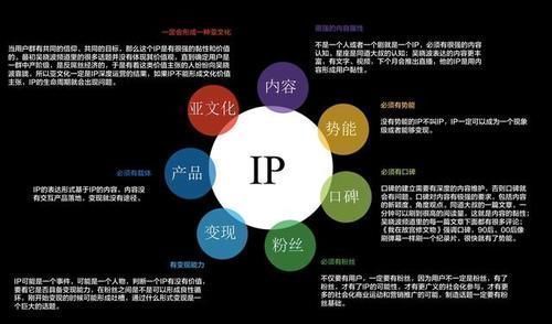 行业|洛可可徐微美妆行业未来发展——数字化驱动创造好产品