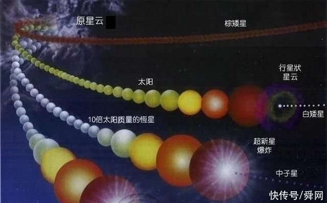 恒星 人类为什么要探索宇宙呢?科学家:为了找寻和地球一样的星球