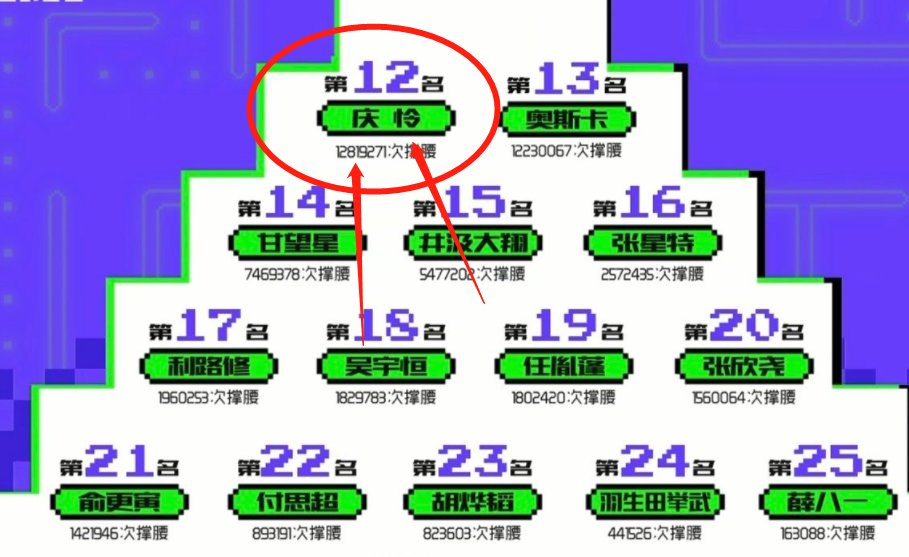 《创4》数据丢失，庆怜排名大洗牌，何炅当众道歉反被节目组打脸