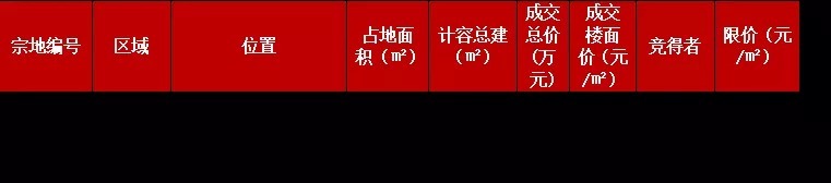 季度|累计吸金203亿！2021年前三季度泉州市土拍市场分化明显！