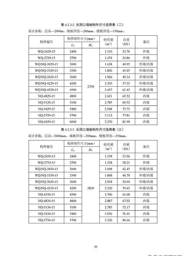 尺寸|住建部《装配式混凝土结构住宅主要构件尺寸指南》正式发布