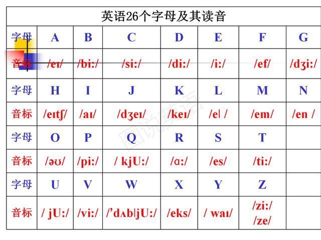 强化|图说英语:小学英语字母读音归类，强化拼读意识