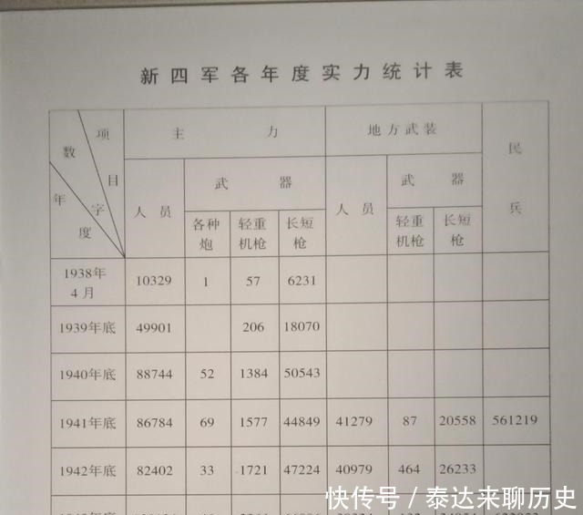 江西南昌新四军军部旧址陈列馆中的组织派系、各年度统计等情况