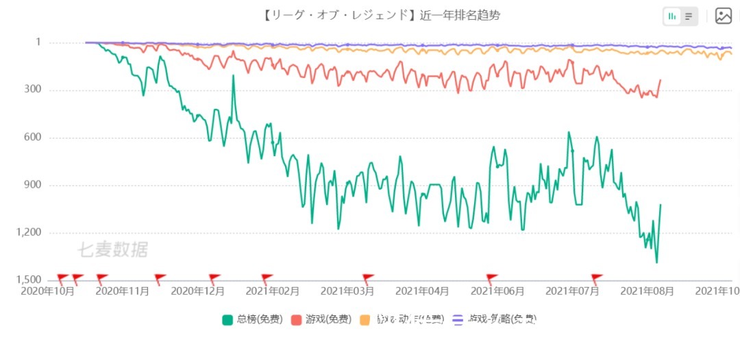 腾讯|英雄联盟手游，会成为腾讯赛马的牺牲品吗？