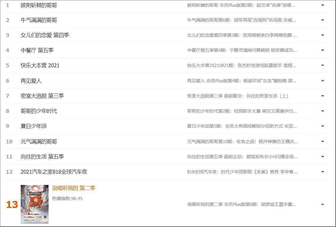 腾讯视频|2021年夏季三档说唱综艺同台竞技,火力全开下你最欣赏谁