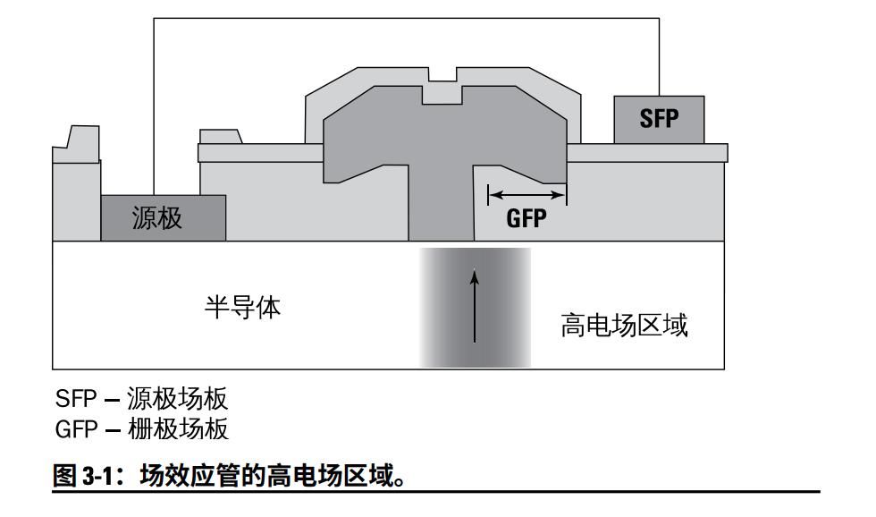 可靠性|解读！关于氮化镓器件，我们必须注意这些问题