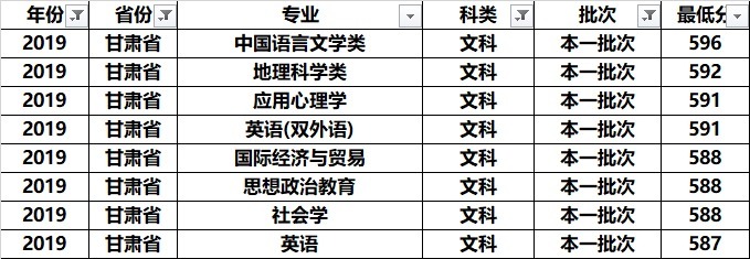 南京师范大学全国各专业录取分：分析发现，这几个专业学霸最喜欢