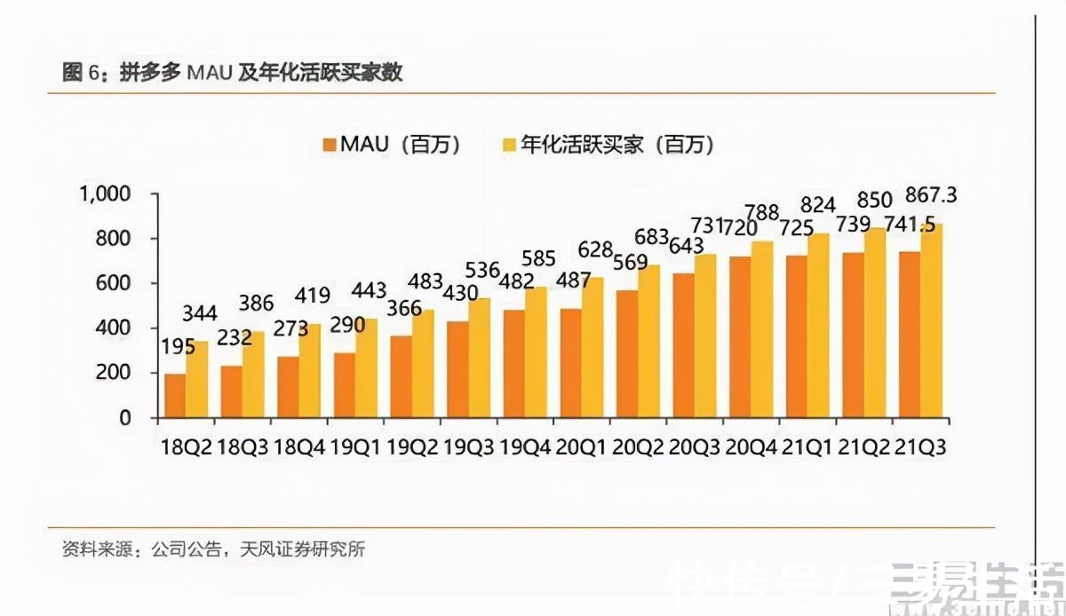 视频|多多视频成为一级入口，拼多多的下一步已确认