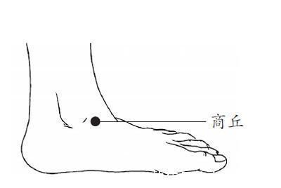 穴位|人体自带天然大药库，去火、止咳、通便等等，不知道太可惜！