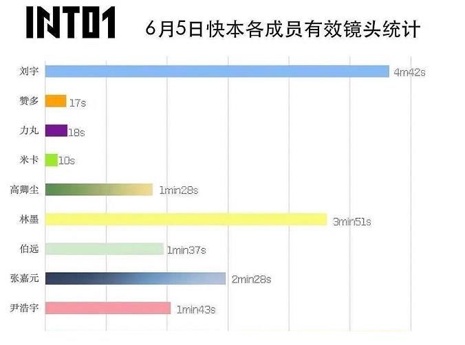 快乐大本营 哇唧唧哇在限定团运营中犯过的错，会不会在INTO1身上重演？