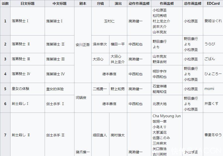 动画剧情稀烂一定是编剧的锅么?其实这两个职位也“功不可没”