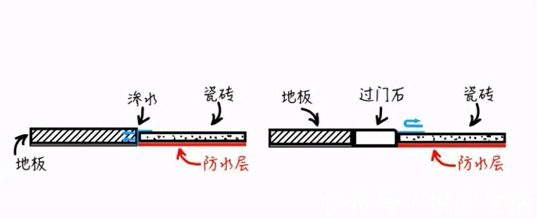 门石|过门石到底要不要装?有什么作用?过来人告诉你答案!