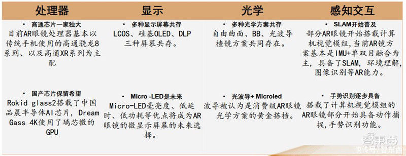 智东西内参|起底VR/ 难点