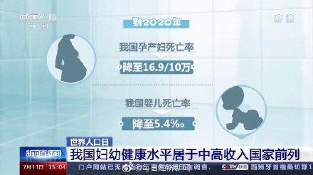 孕产妇|我国妇幼健康水平居中高收入国家前列