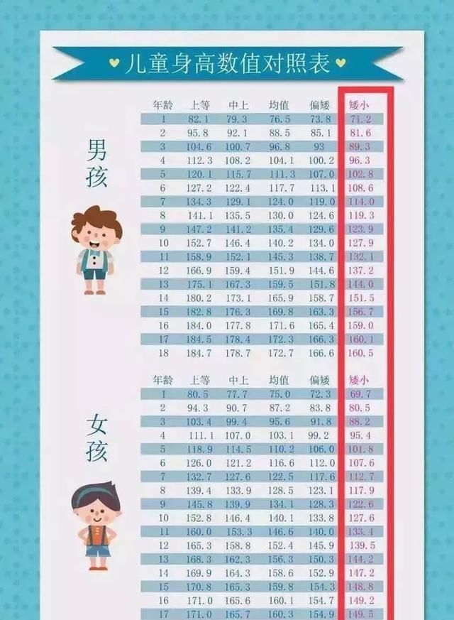 发育|孩子身高比同龄人矮？家长一定要注意这5个行为！