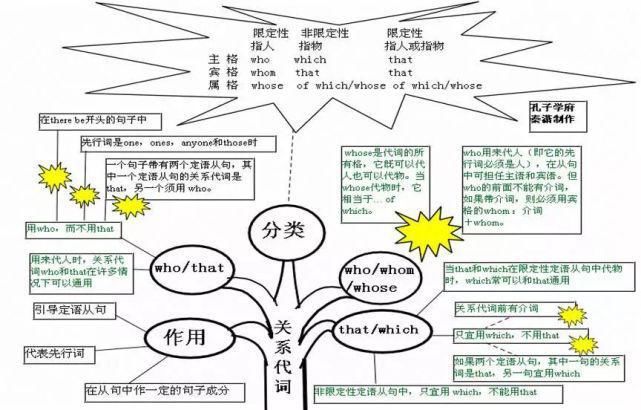 50张图彻底掌握英语语法