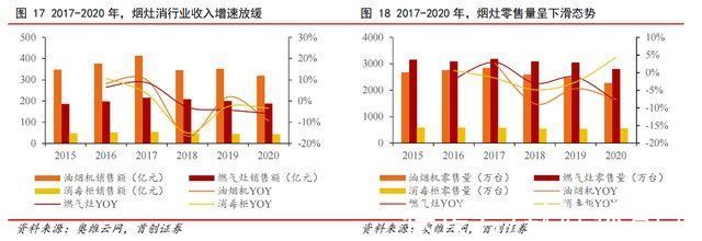 洗碗机|华帝股份，何时迎来“觉醒年代”？