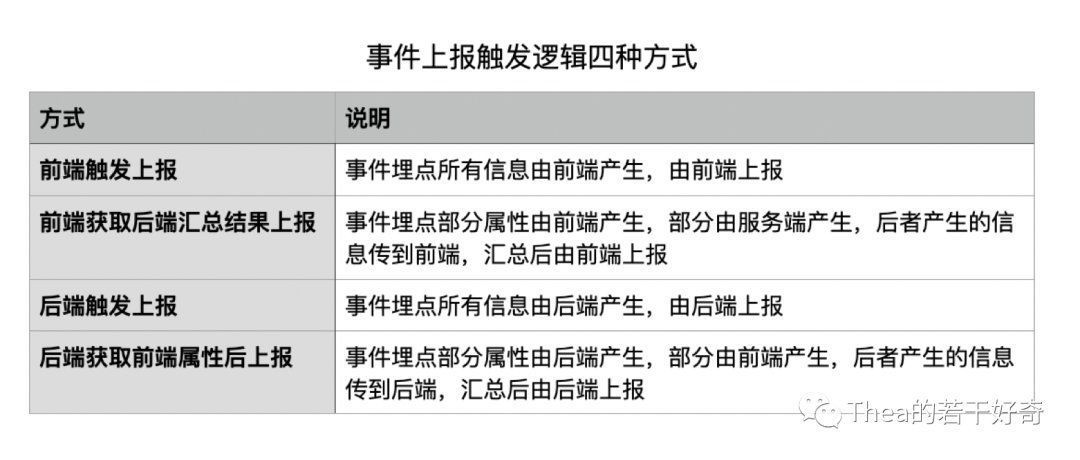 埋点模型|如何科学地输出一份的埋点需求文档?