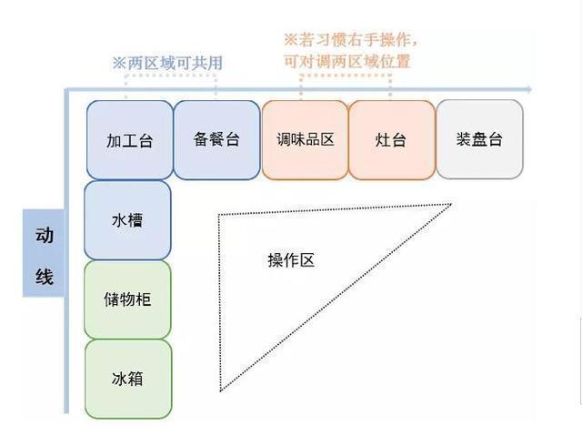 厨房|房子入住后才发现,厨房这些设计很失败,花了很多钱却不实用