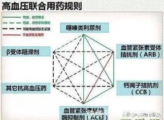 合并|外地务工人员高血压一个月500块，医生改药后，只需20多块