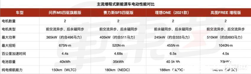 问界M5|AITO问界M5来了！搭载华为“全家桶”，25万起售