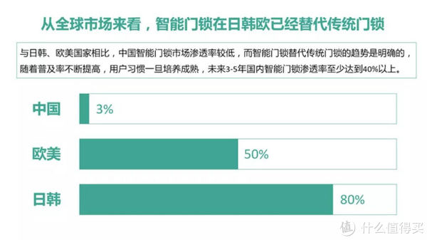 锁体|你敢相信么？2000块的智能锁，把我锁在了门外！