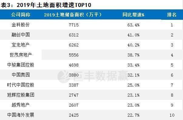 现金|行业整体利润空间受挤压龙头房企增长“魔咒”如何打破
