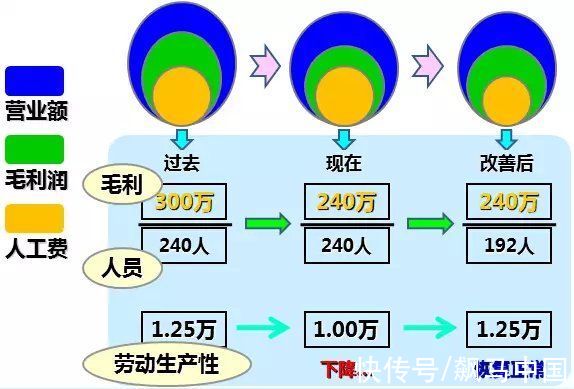 商铺|商业地产如何进行精细化运营？