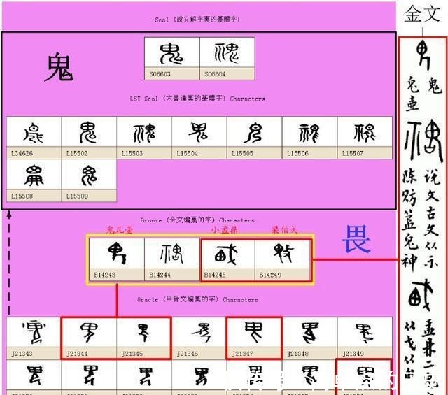 冒顿单于！商朝时的鬼方在哪里，为啥名字这么恐怖！