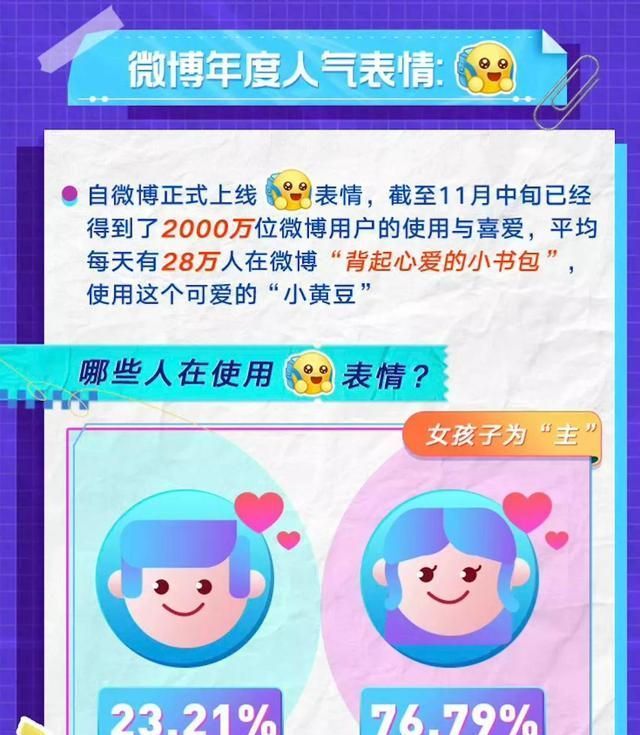 中国网友|年度表情包评选出炉,诉尽年轻人的苦涩