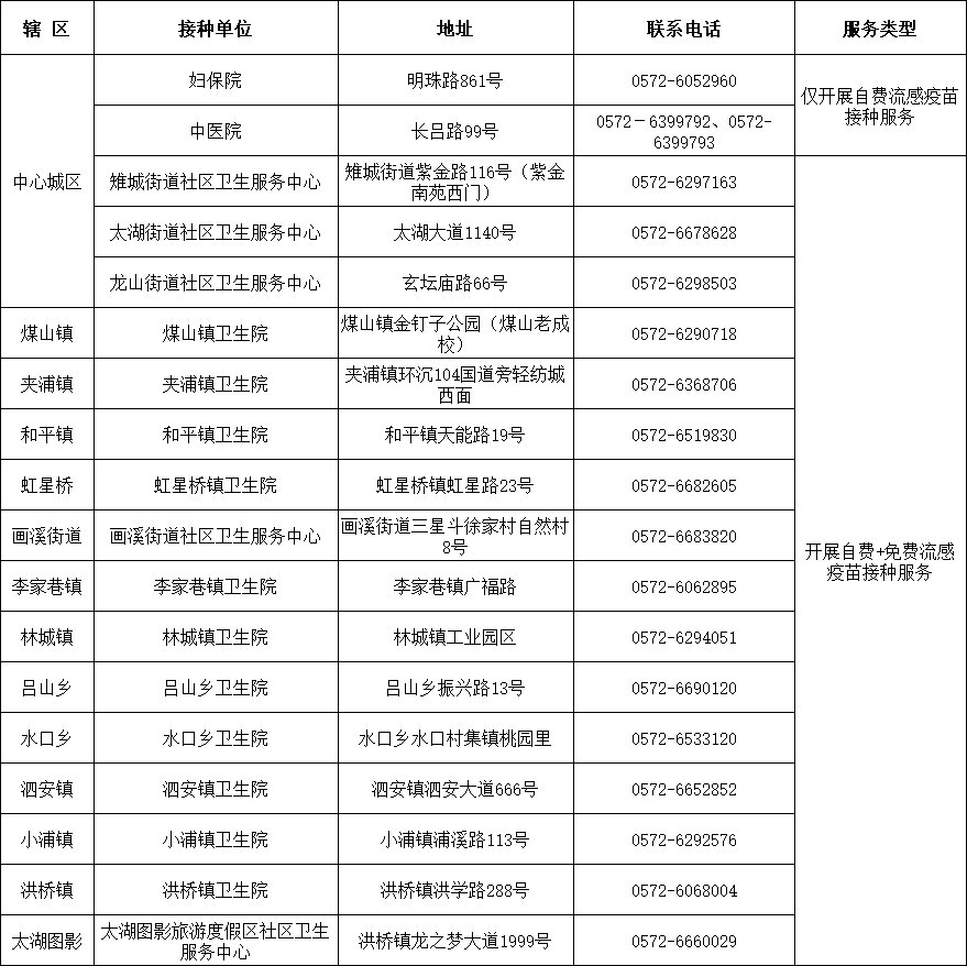 长兴县|长兴60周岁以上老人可以免费接种流感疫苗！