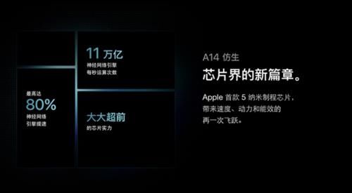 iPhone12|iPhone12 Pro Max不仅屏幕大，续航也超强！