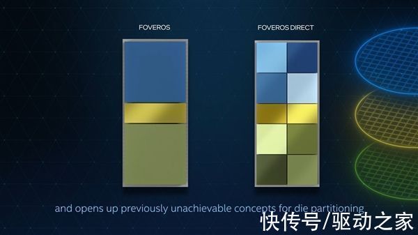 cmos|Intel关键新突破：晶体管缩小50％、封装密度提升10倍