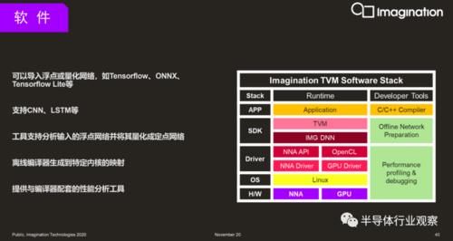 持续|推出600 Tops产品，Imagination持续发力汽车AI芯片市场