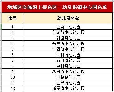 入园摇号太难？广州各区幼儿园中签率大盘点！今年你计划报哪一所？