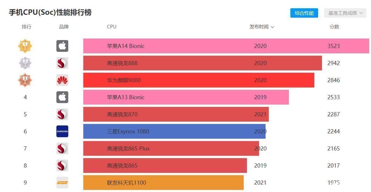 安卓机|为什么很多人宁愿买二手苹果也不买安卓顶配机？答案戳心了