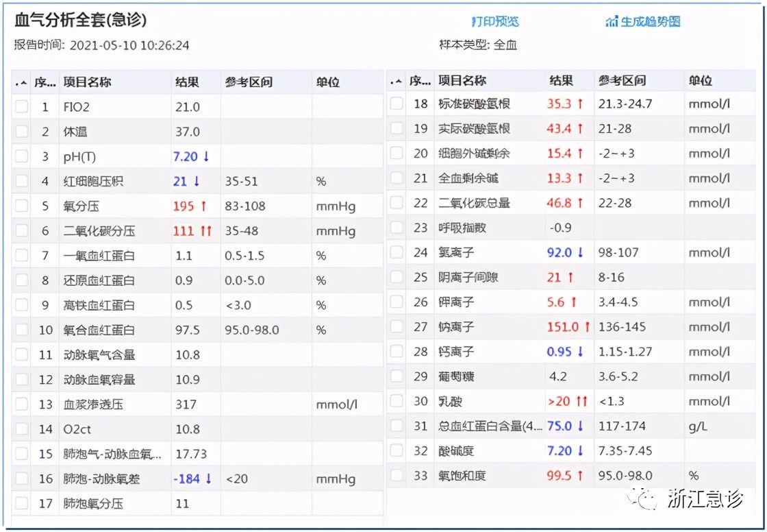 心肺复苏|小小背痛潜伏的巨大隐患，急诊医生最艰难的生死抉择