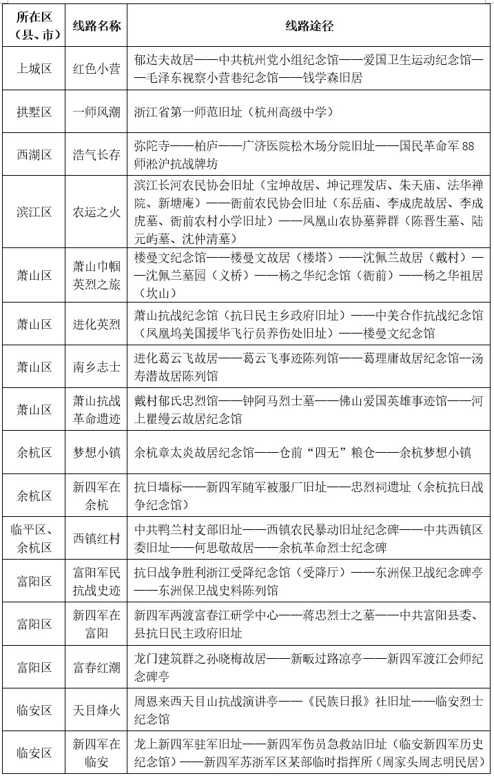 打卡|杭州发布30条“红色研学线路” 端午节带孩子去打卡吧