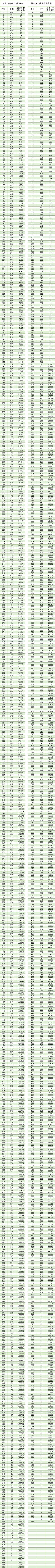 通高校招生|全国20个省市2020年高考成绩一分一段表汇总！2021考生家长收藏！