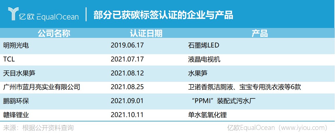 标签|“碳戳”盖万物丨碳标签：产品的绿色标志引领低碳经济