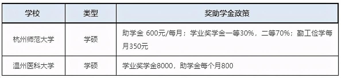 一毛不拔|研究生奖助学金能拿多少钱？有些学校抠得一毛不拔