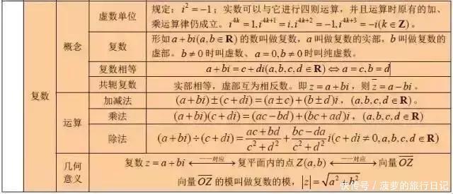 lg5+lg2=？“百万英雄”压轴题难哭了！高中数学所有公式