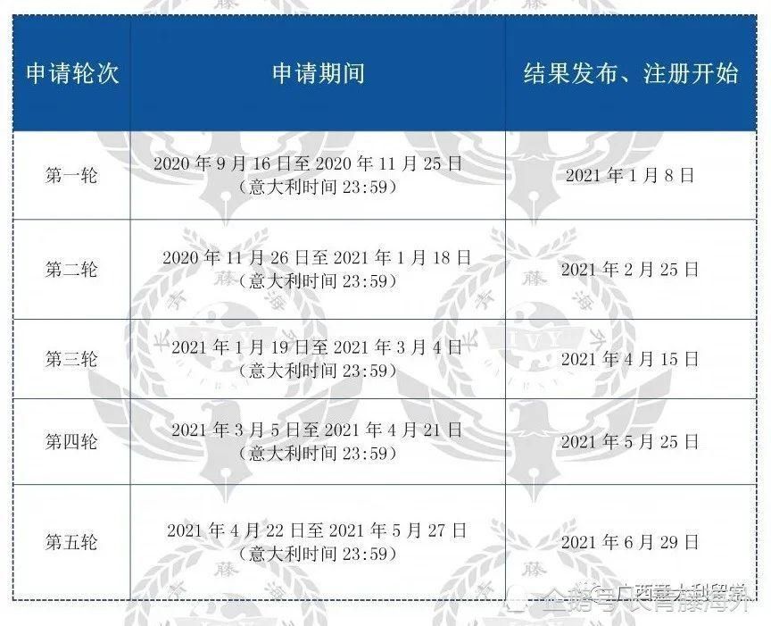 意大利|2021/2022学年博科尼大学本科/研究生第二轮网申正在进行时！