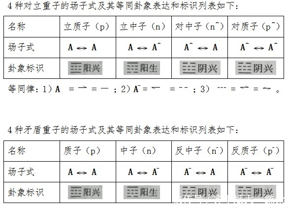 解读篇 大一统方程的四阶解 下 今日热点