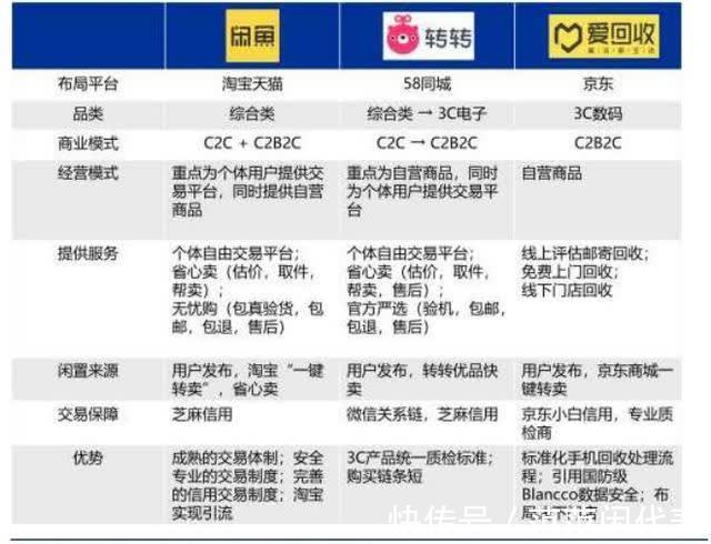 负面|冲刺5000亿GMV的闲鱼,负面缠身!靠阿里能否重启信任之门?
