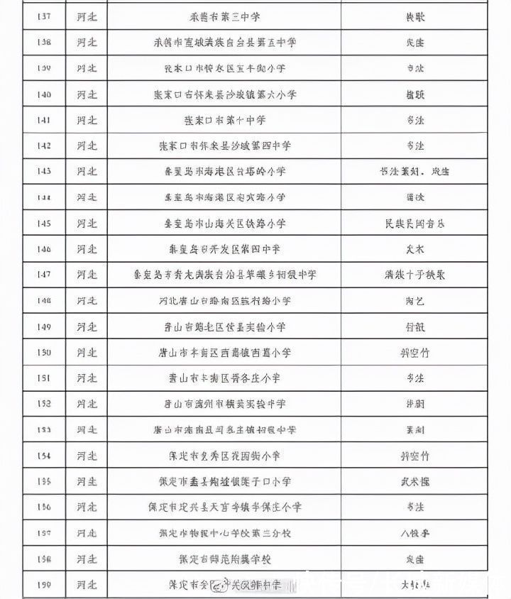 传承学校#河北70所学校上榜传统文化传承学校