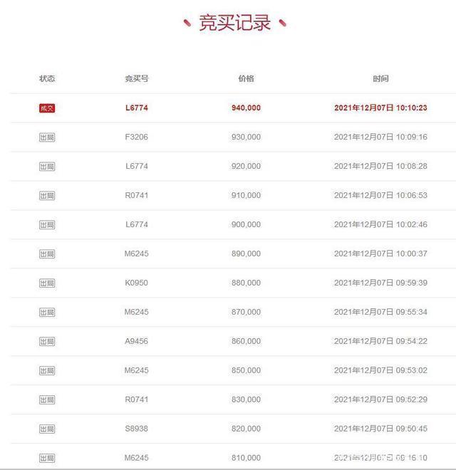 阿里|浙江省温州市一146平房产拍卖,以94万元成交